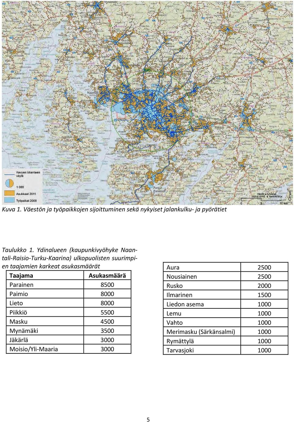 Asukasmäärä Parainen 8500 Paimio 8000 Lieto 8000 Piikkiö 5500 Masku 4500 Mynämäki 3500 Jäkärlä 3000 Moisio/Yli Maaria 3000