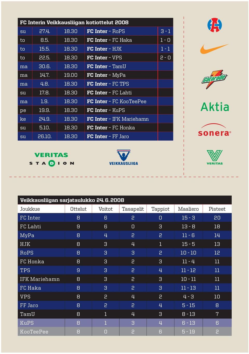 18.30 FC Inter FC Honka su 26.10. 18.30 FC Inter FF Jaro Veikkausliigan sarjataulukko 24. 6.