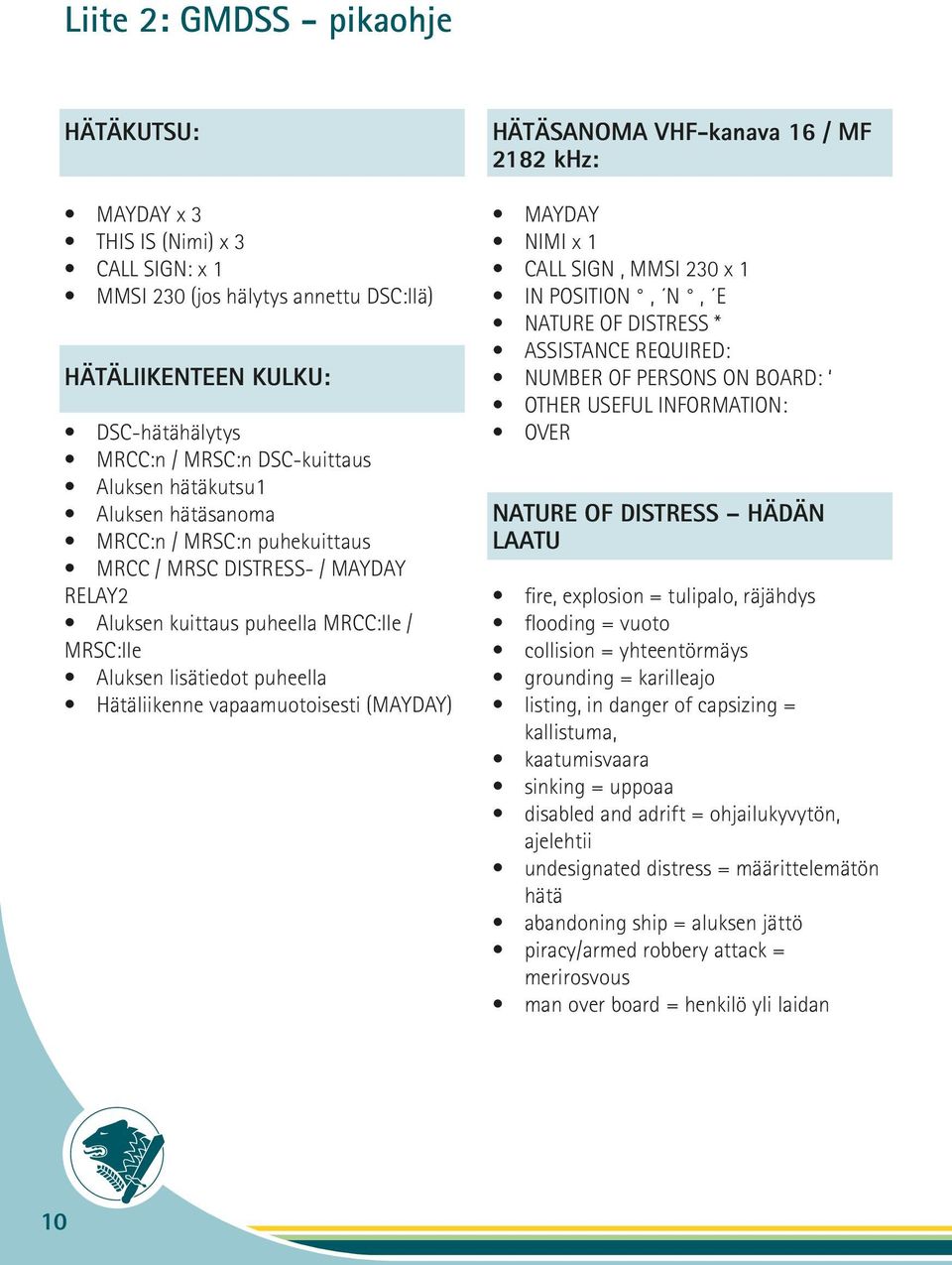 vapaamuotoisesti (MAYDAY) HÄTÄSANOMA VHF-kanava 16 / MF 2182 khz: MAYDAY NIMI x 1 CALL SIGN, MMSI 230 x 1 IN POSITION, N, E NATURE OF DISTRESS * ASSISTANCE REQUIRED: NUMBER OF PERSONS ON BOARD: OTHER