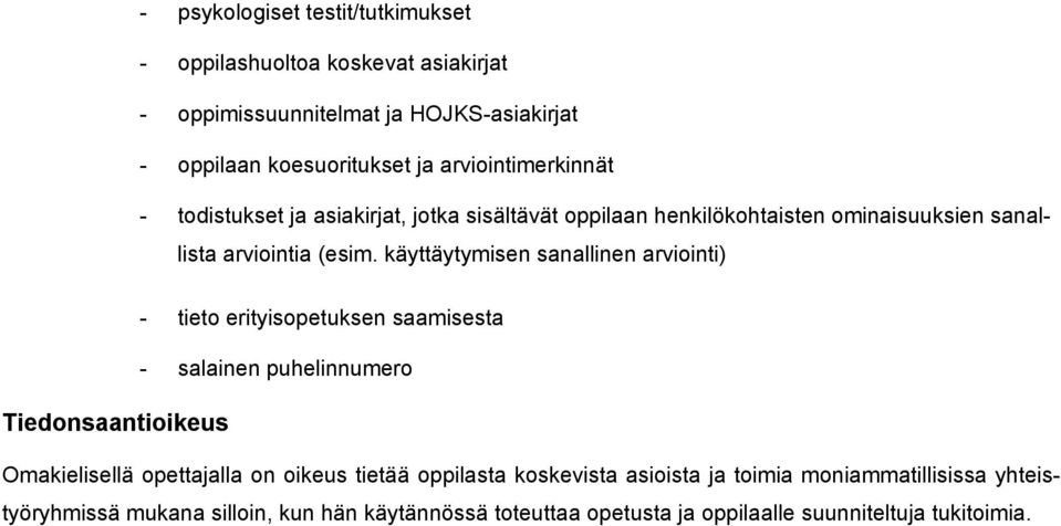 käyttäytymisen sanallinen arviinti) - tiet erityispetuksen saamisesta - salainen puhelinnumer Tiednsaantiikeus Omakielisellä pettajalla n ikeus