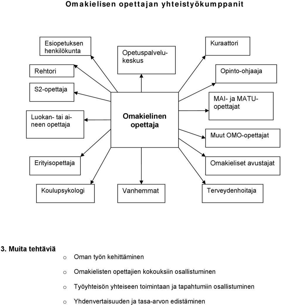 Omakieliset avustajat Kulupsyklgi Vanhemmat Terveydenhitaja 3.