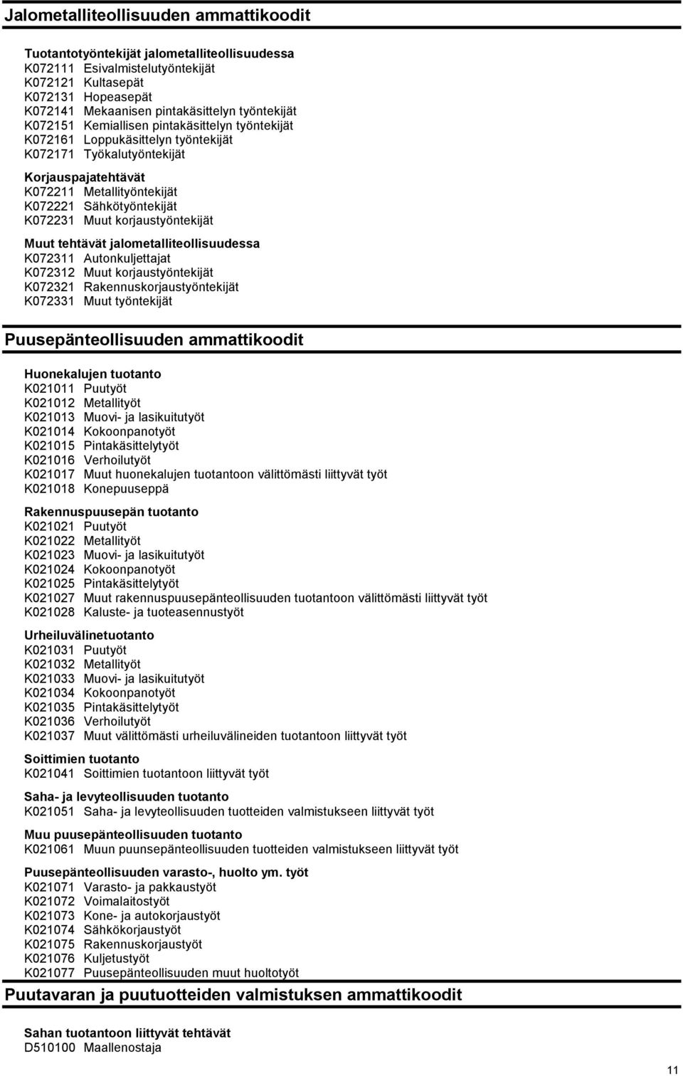 K072231 Muut korjaustyöntekijät Muut tehtävät jalometalliteollisuudessa K072311 Autonkuljettajat K072312 Muut korjaustyöntekijät K072321 Rakennuskorjaustyöntekijät K072331 Muut työntekijät
