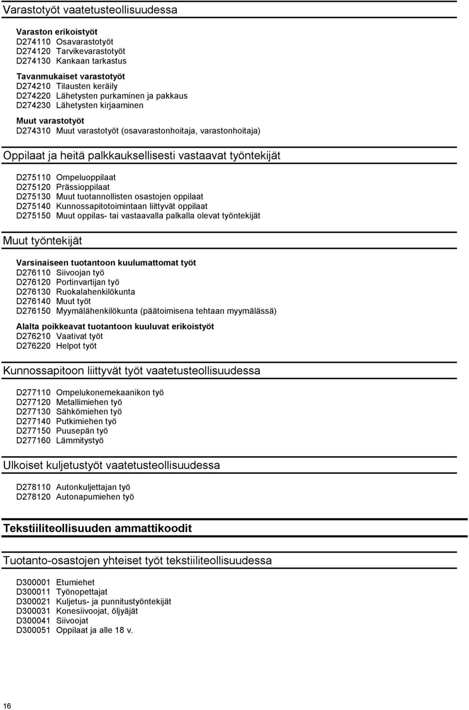 työntekijät D275110 Ompeluoppilaat D275120 Prässioppilaat D275130 Muut tuotannollisten osastojen oppilaat D275140 Kunnossapitotoimintaan liittyvät oppilaat D275150 Muut oppilas- tai vastaavalla