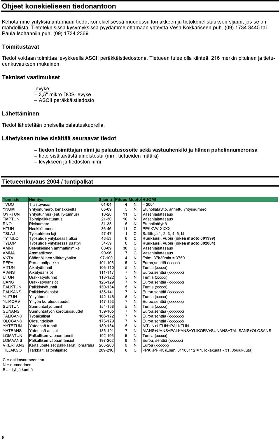 Toimitustavat Tiedot voidaan toimittaa levykkeellä ASCII peräkkäistiedostona. Tietueen tulee olla kiinteä, 216 merkin pituinen ja tietueenkuvauksen mukainen.