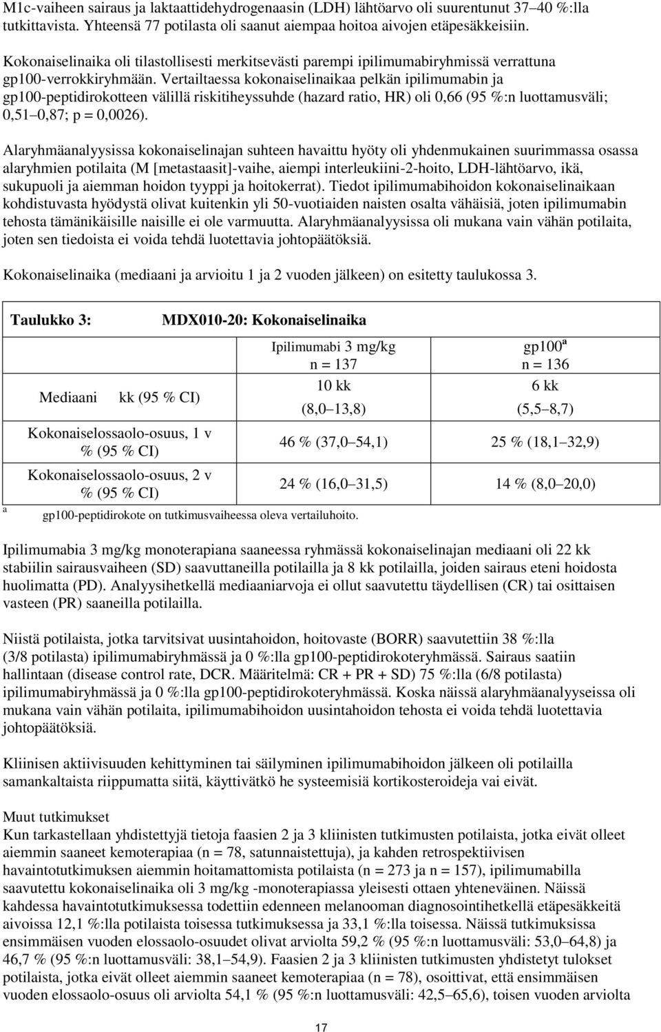 Vertailtaessa kokonaiselinaikaa pelkän ipilimumabin ja gp100-peptidirokotteen välillä riskitiheyssuhde (hazard ratio, HR) oli 0,66 (95 %:n luottamusväli; 0,51 0,87; p = 0,0026).