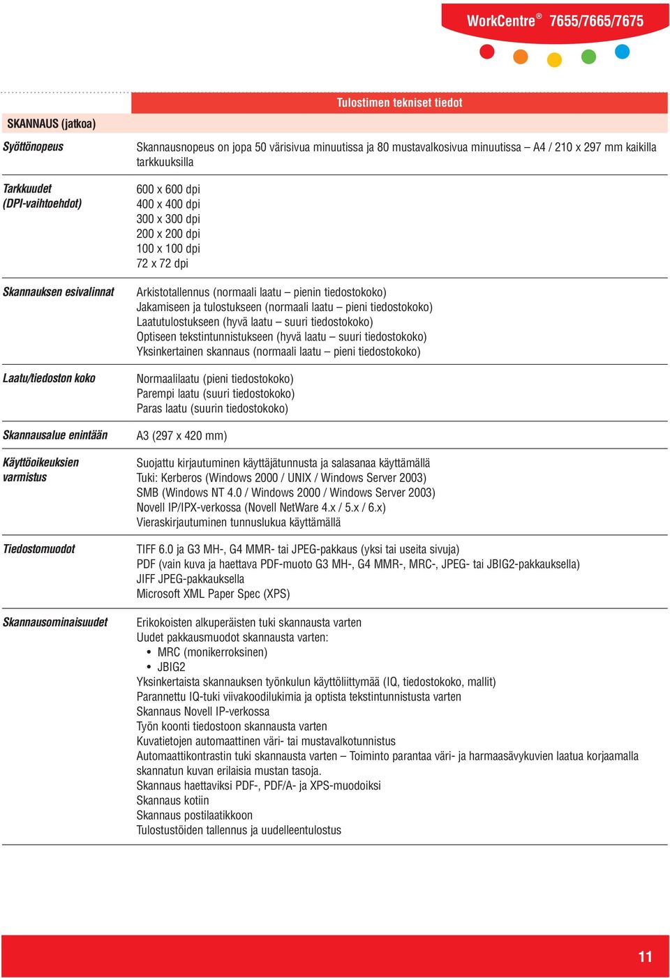 dpi 100 x 100 dpi 72 x 72 dpi Arkistotallennus (normaali laatu pienin tiedostokoko) Jakamiseen ja tulostukseen (normaali laatu pieni tiedostokoko) Laatutulostukseen (hyvä laatu suuri tiedostokoko)