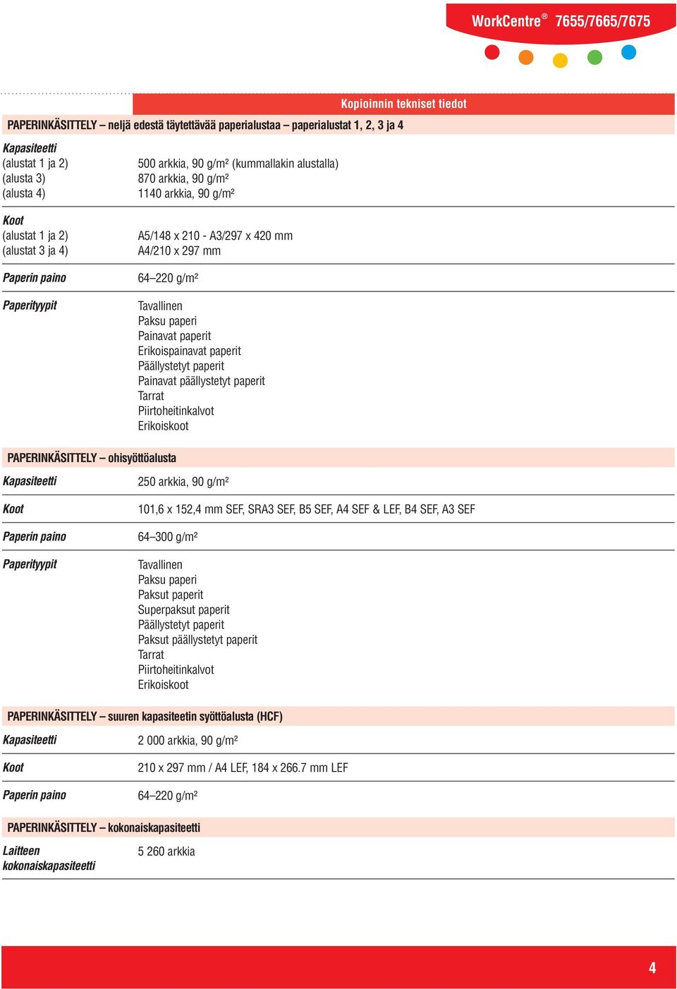 paperit Erikoispainavat paperit Päällystetyt paperit Painavat päällystetyt paperit Tarrat Piirtoheitinkalvot Erikoiskoot PAPERINKÄSITTELY ohisyöttöalusta Koot Paperin paino Paperityypit 250 arkkia,