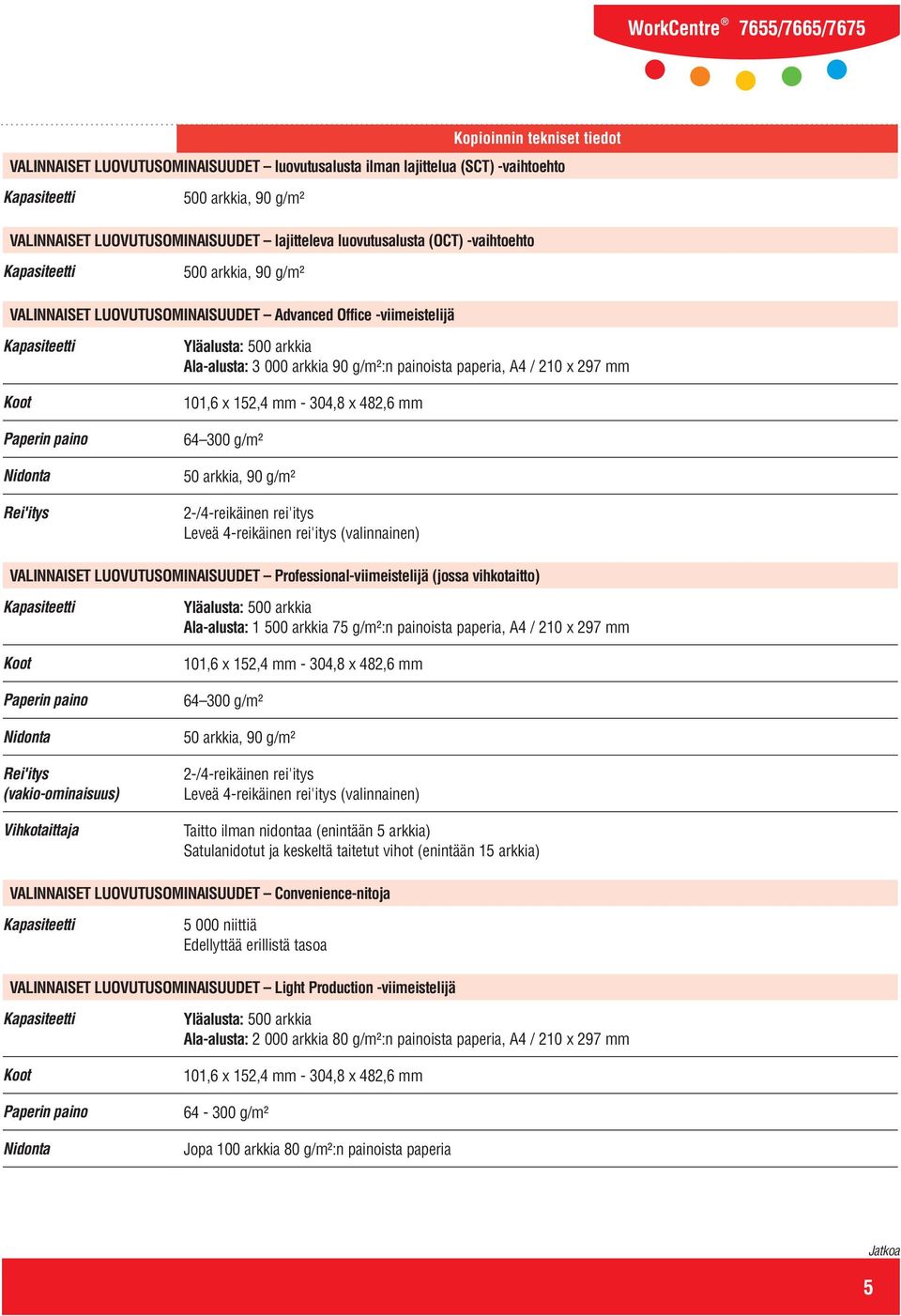 paperia, A4 / 210 x 297 mm 101,6 x 152,4 mm - 304,8 x 482,6 mm 64 300 g/m² 50 arkkia, 90 g/m² 2-/4-reikäinen rei'itys Leveä 4-reikäinen rei'itys (valinnainen) VALINNAISET LUOVUTUSOMINAISUUDET