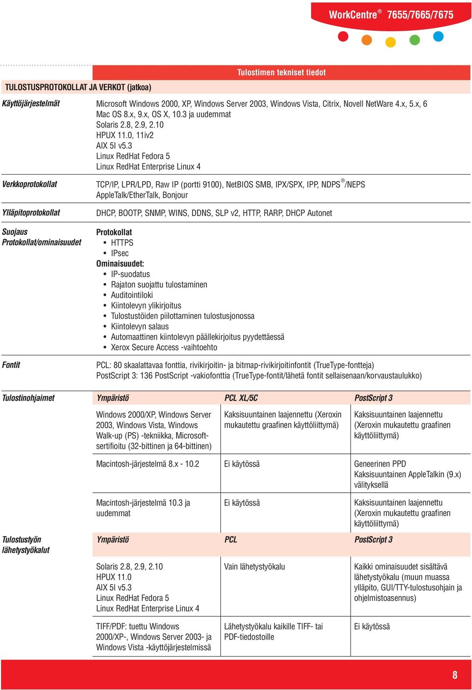 3 Linux RedHat Fedora 5 Linux RedHat Enterprise Linux 4 Verkkoprotokollat Ylläpitoprotokollat Suojaus Protokollat/ominaisuudet Fontit TCP/IP, LPR/LPD, Raw IP (portti 9100), NetBIOS SMB, IPX/SPX, IPP,