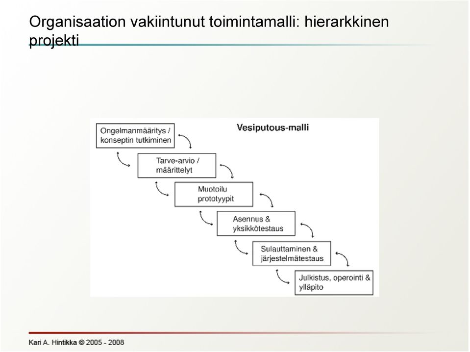 toimintamalli: