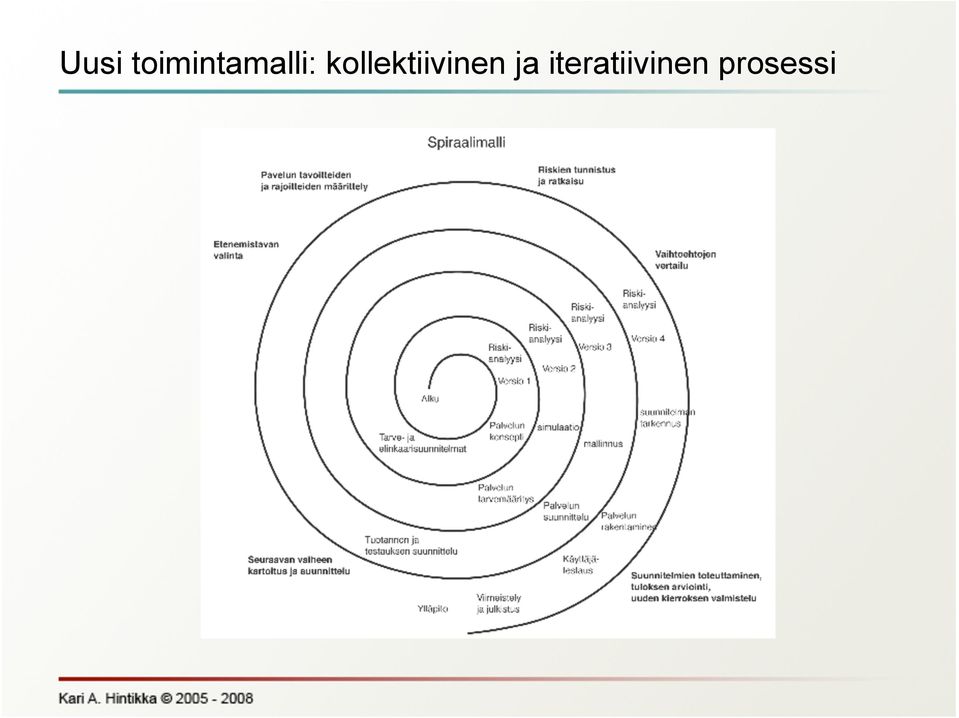 kollektiivinen