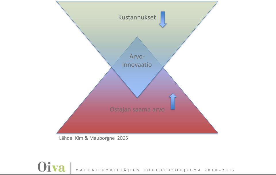 Ostajan saama arvo