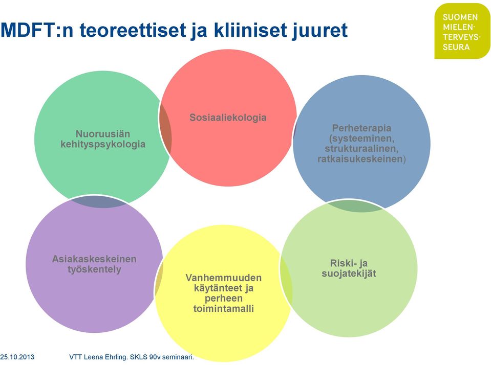 strukturaalinen, ratkaisukeskeinen) Asiakaskeskeinen