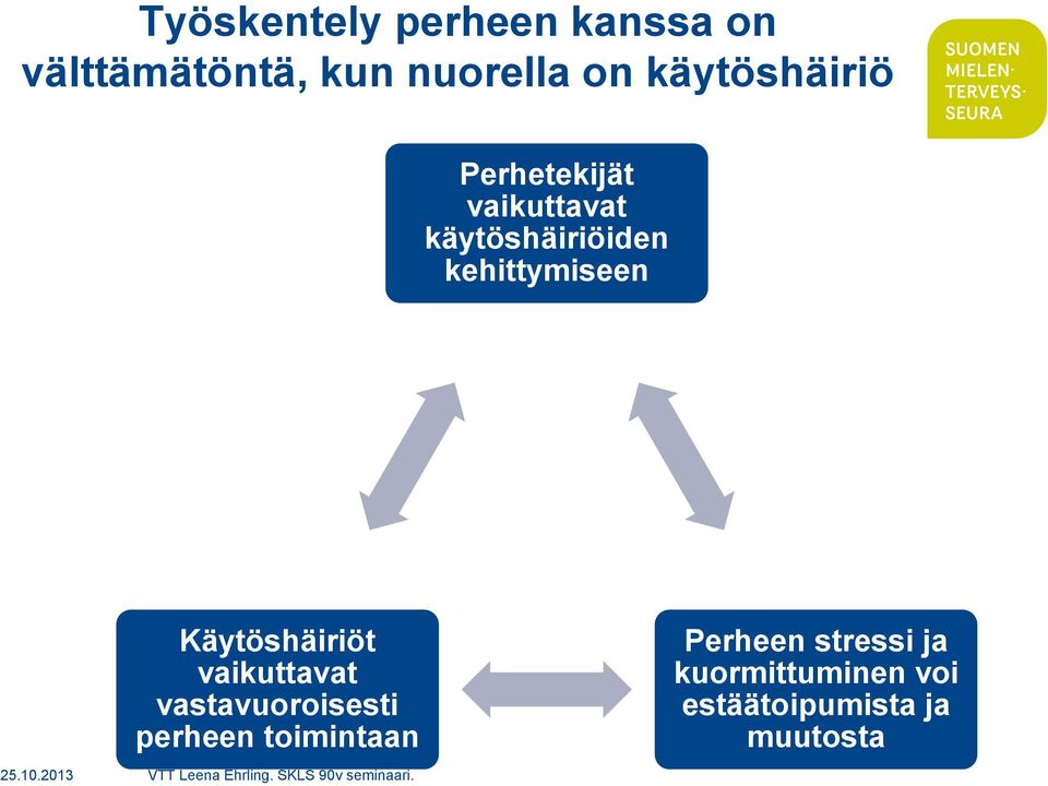 kehittymiseen Käytöshäiriöt vaikuttavat vastavuoroisesti perheen