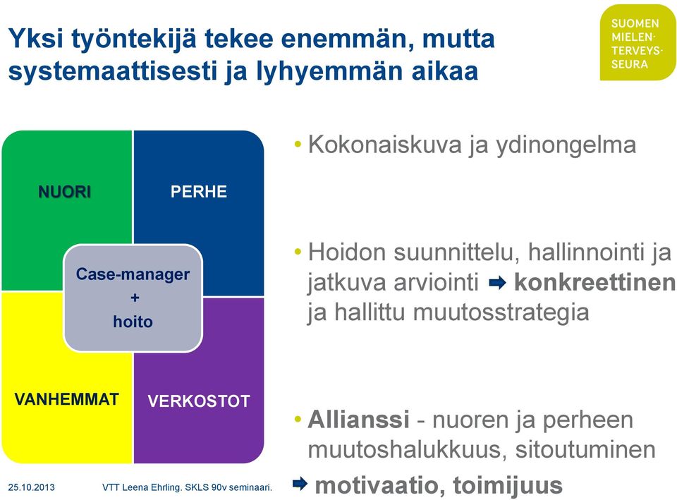 hallinnointi ja jatkuva arviointi konkreettinen ja hallittu muutosstrategia