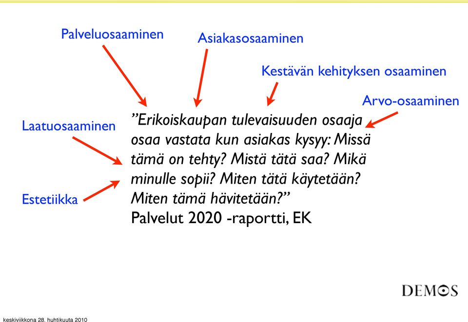 kun asiakas kysyy: Missä tämä on tehty? Mistä tätä saa? Mikä minulle sopii?