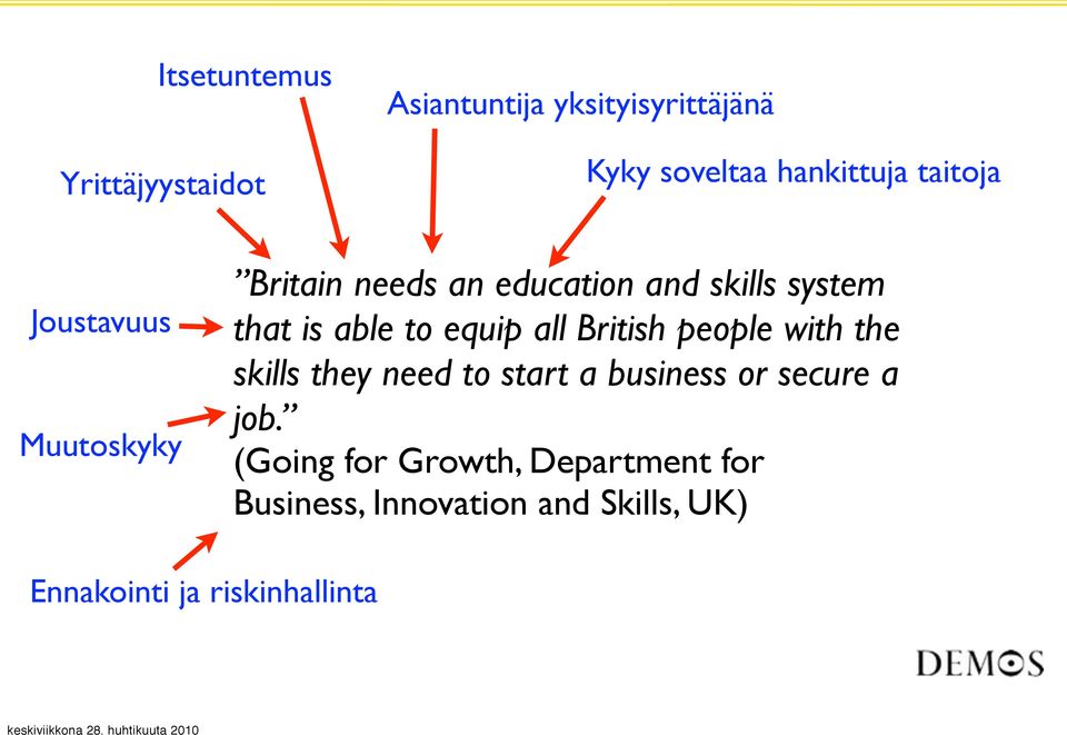 equip all British people with the skills they need to start a business or secure a job.