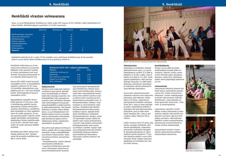 2011 seuraavasti: Vakinaiset Määräaikaiset Yhteensä Työllistetyt Rahoitusjohtajan vastuualue 6 2 8 Taloussuunnitteluosasto 29 1 30 Kehittämisosasto 37 2 39 Sisäinen tarkastus 16 1 17