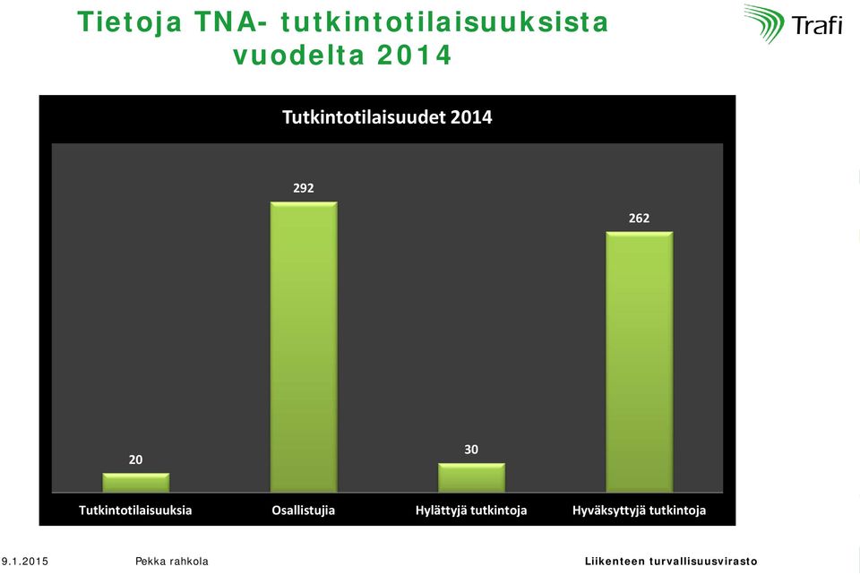 292 262 20 30 Tutkintotilaisuuksia