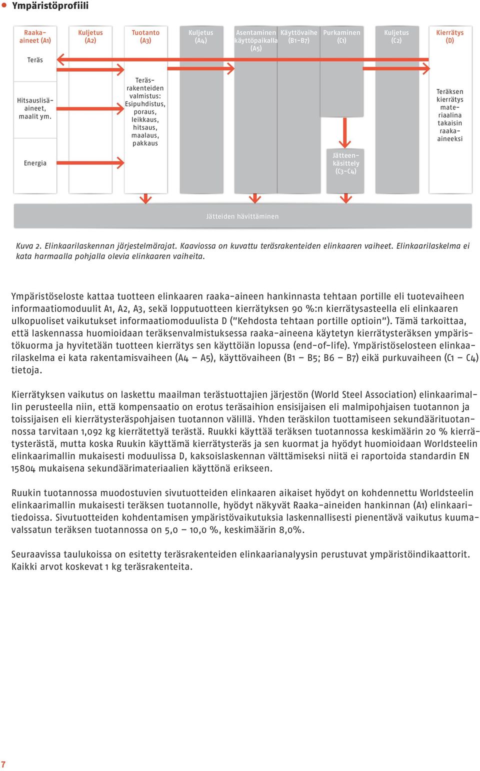 Teräsrakenteiden valmistus: Esipuhdistus, poraus, leikkaus, hitsaus, maalaus, pakkaus Teräksen kierrätys materiaalina takaisin raakaaineeksi Energia Jätteenkäsittely (C3-C4) Jätteiden hävittäminen