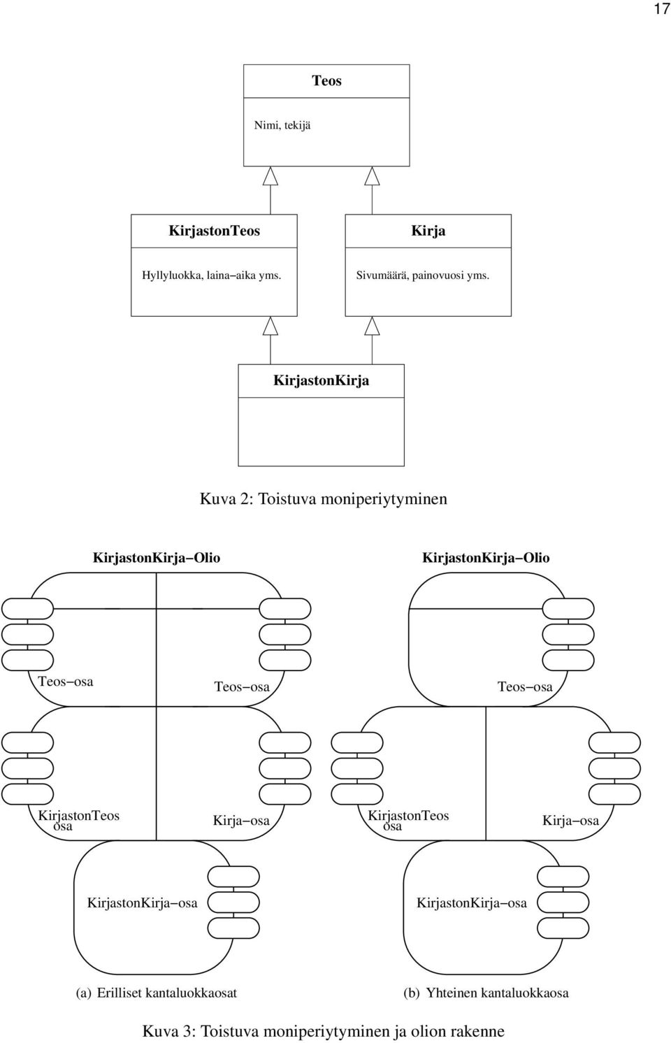 osa Teos osa KirjastonTeos osa Kirja osa KirjastonTeos osa Kirja osa KirjastonKirja osa KirjastonKirja