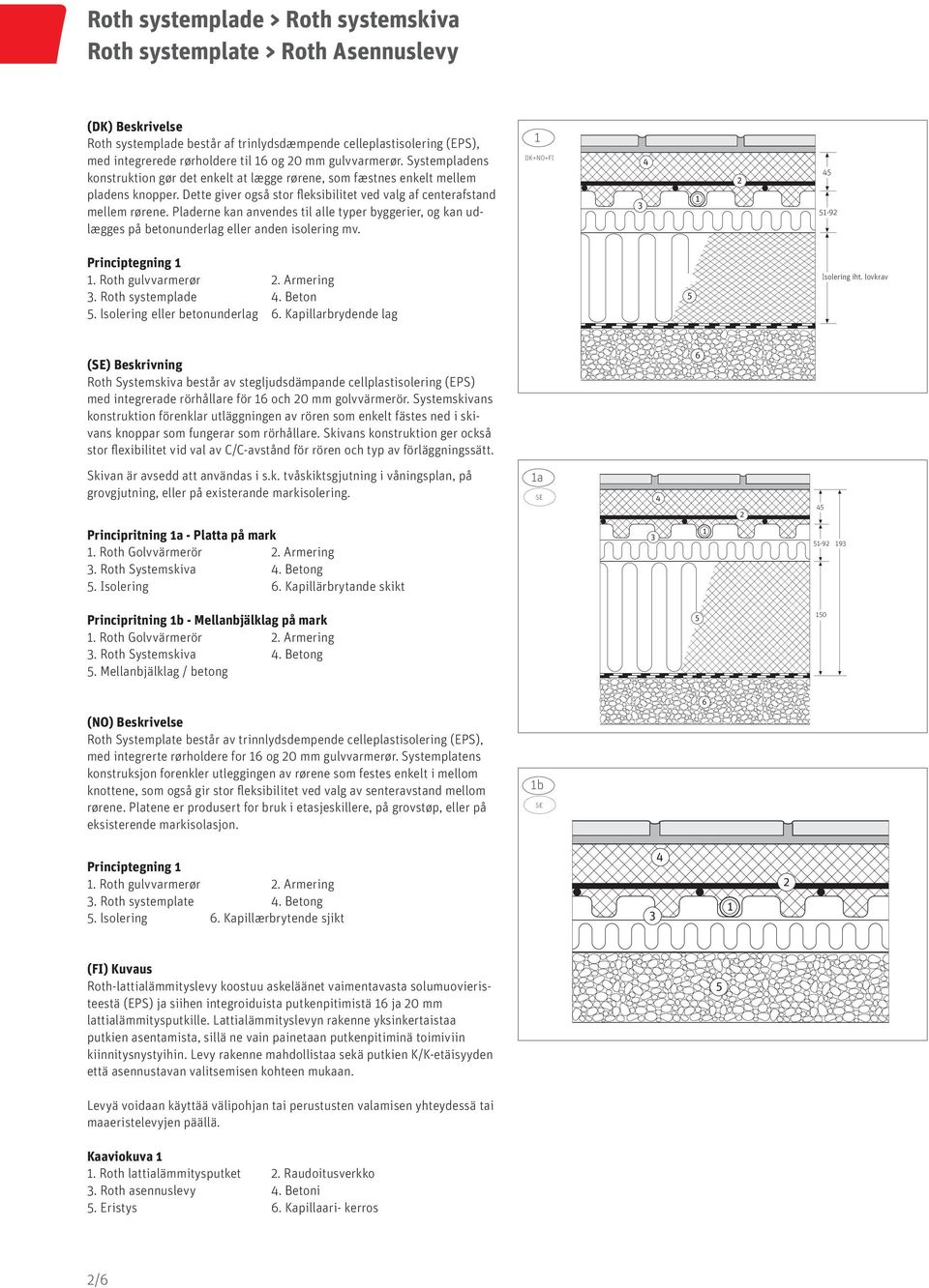 Pladerne kan anvendes til alle typer byggerier, og kan udlægges på betonunderlag eller anden isolering mv. DK+NO+FI 4 45 5-9 Principtegning. Roth gulvvarmerør. Armering. Roth systemplade 4. Beton 5.