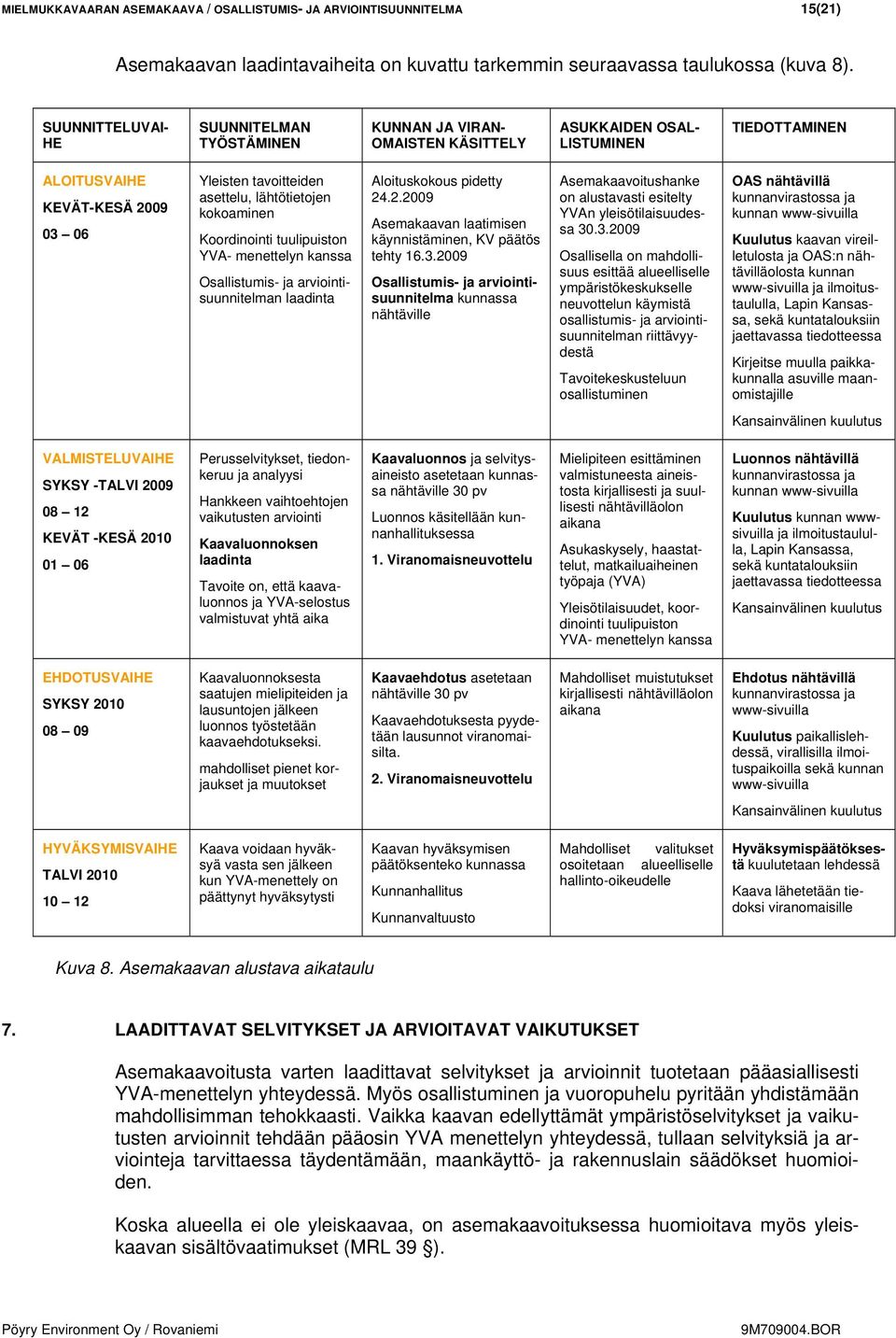lähtötietojen kokoaminen Koordinointi tuulipuiston YVA- menettelyn kanssa Osallistumis- ja arviointisuunnitelman laadinta Aloituskokous pidetty 24