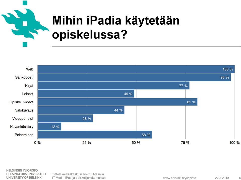 käytetään