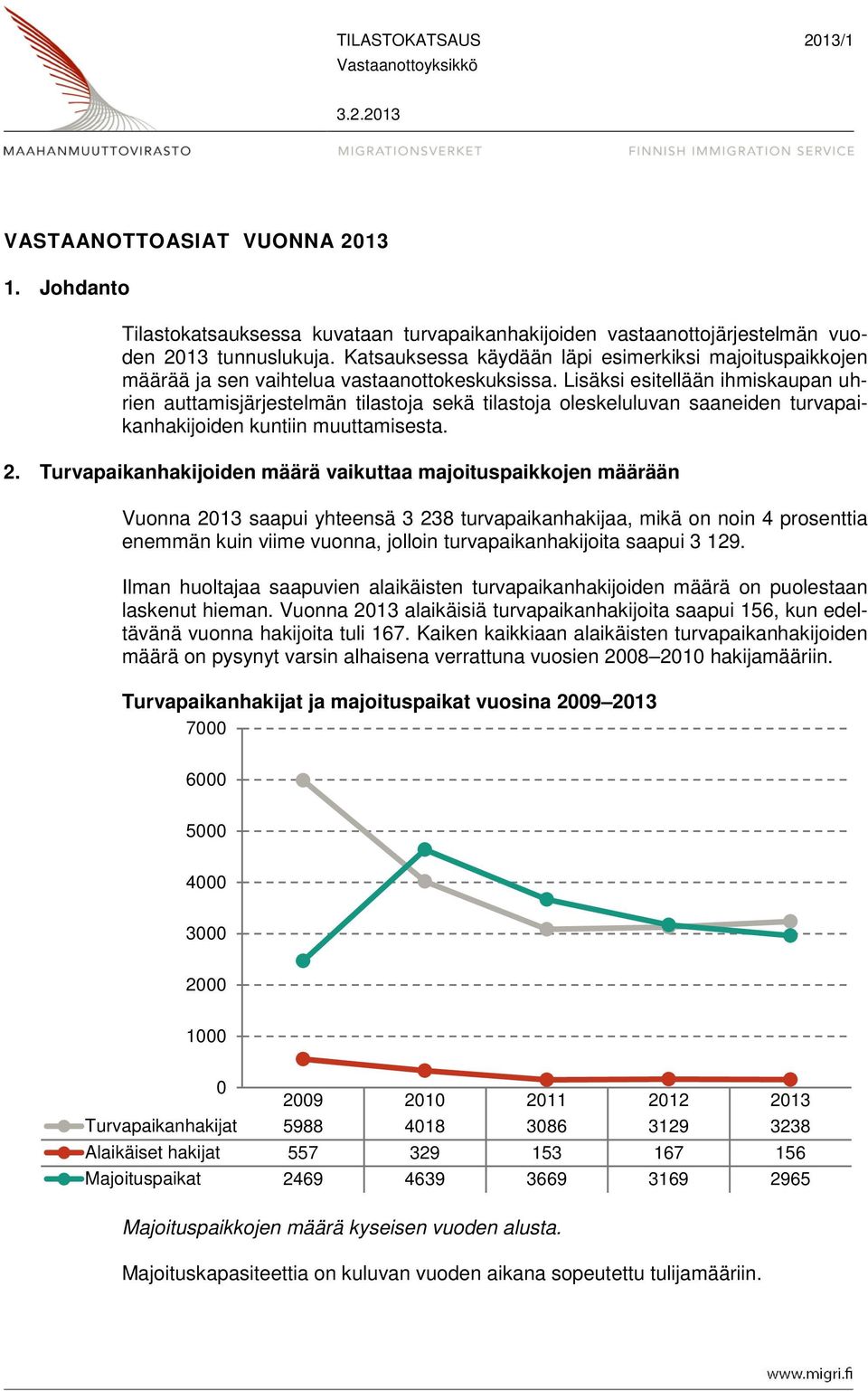 Lisäksi esitellään ihmiskaupan uhrien auttamisjärjestelmän tilastoja sekä tilastoja oleskeluluvan saaneiden turvapaikanhakijoiden kuntiin muuttamisesta. 2.