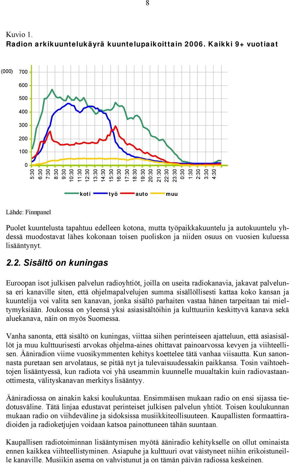 auto muu Lähde: Finnpanel Puolet kuuntelusta tapahtuu edelleen kotona, mutta työpaikkakuuntelu ja autokuuntelu yhdessä muodostavat lähes kokonaan toisen puoliskon ja niiden osuus on vuosien kuluessa