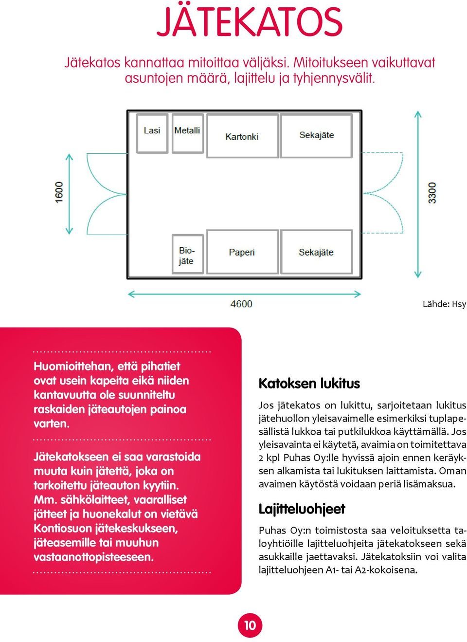 Jätekatokseen ei saa varastoida muuta kuin jätettä, joka on tarkoitettu jäteauton kyytiin. Mm.