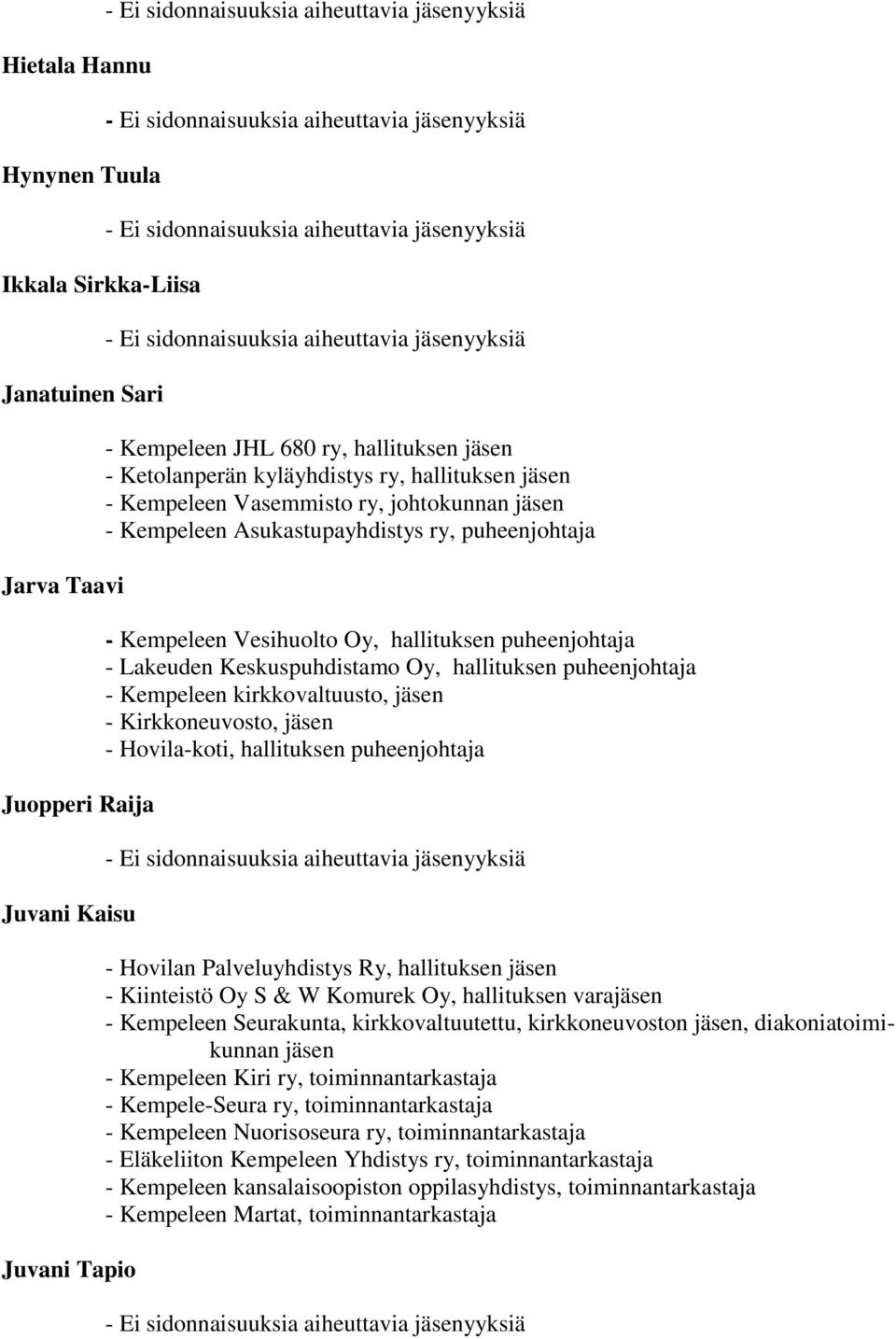 hallituksen puheenjohtaja - Kempeleen kirkkovaltuusto, jäsen - Kirkkoneuvosto, jäsen - Hovila-koti, hallituksen puheenjohtaja - Hovilan Palveluyhdistys Ry, hallituksen jäsen - Kiinteistö Oy S & W