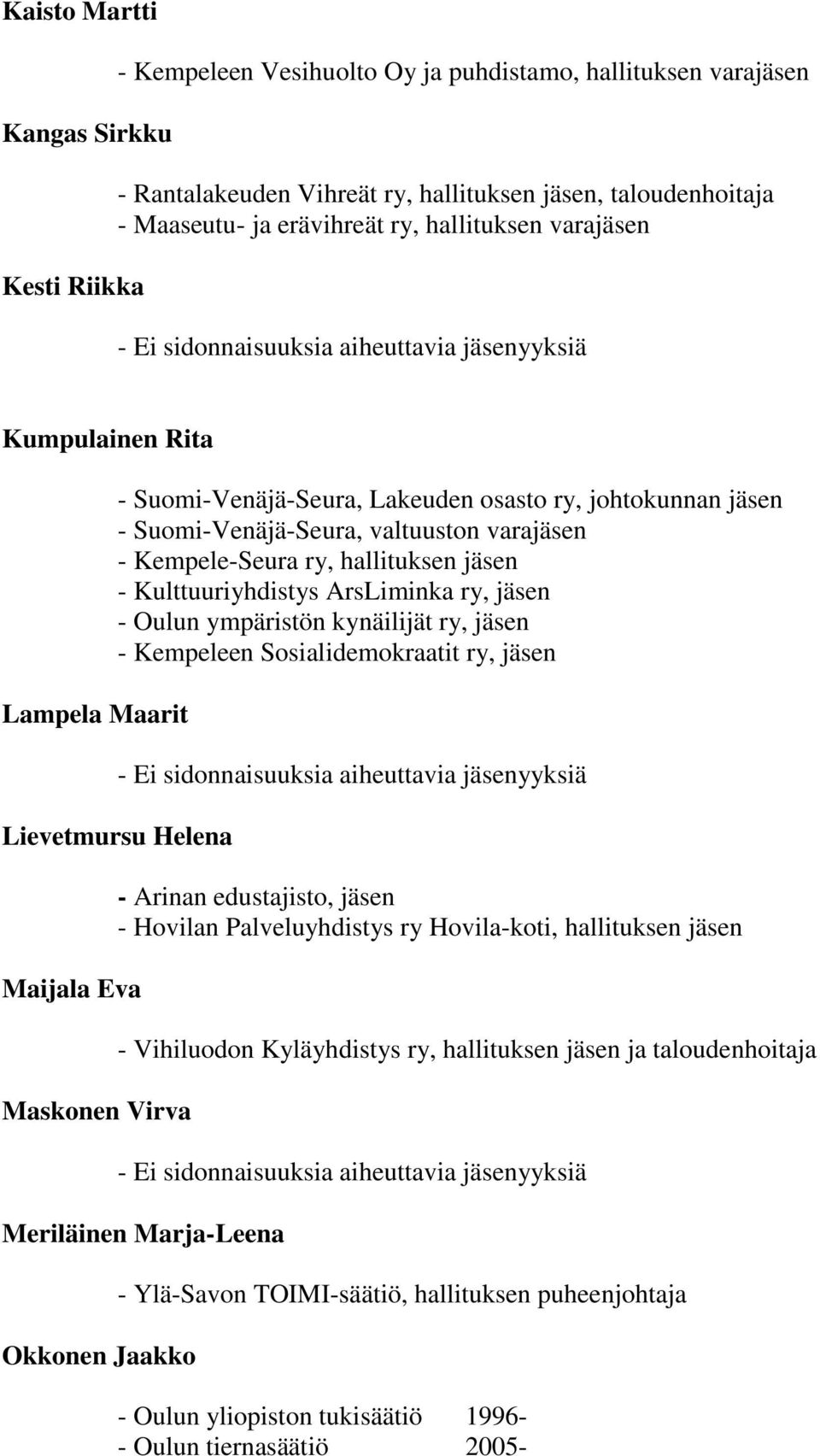 Kulttuuriyhdistys ArsLiminka ry, jäsen - Oulun ympäristön kynäilijät ry, jäsen - Kempeleen Sosialidemokraatit ry, jäsen Lievetmursu Helena Maijala Eva Maskonen Virva - Arinan edustajisto, jäsen -