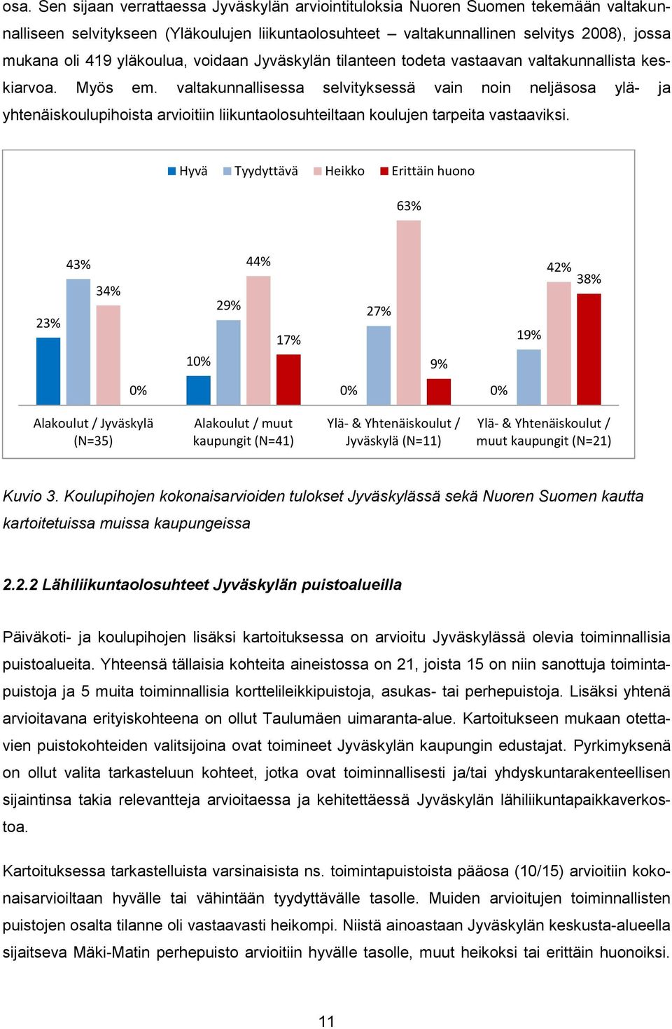 valtakunnallisessa selvityksessä vain noin neljäsosa ylä- ja yhtenäiskoulupihoista arvioitiin liikuntaolosuhteiltaan koulujen tarpeita vastaaviksi.