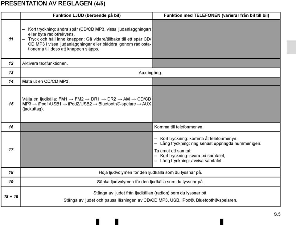 12 Aktivera textfunktionen. 13 Aux-ingång. 14 Mata ut en CD/CD MP3. 15 Välja en ljudkälla: FM1 FM2 DR1 DR2 AM CD/CD MP3 ipod1/usb1 ipod2/usb2 Bluetooth -spelare AUX (jackuttag).