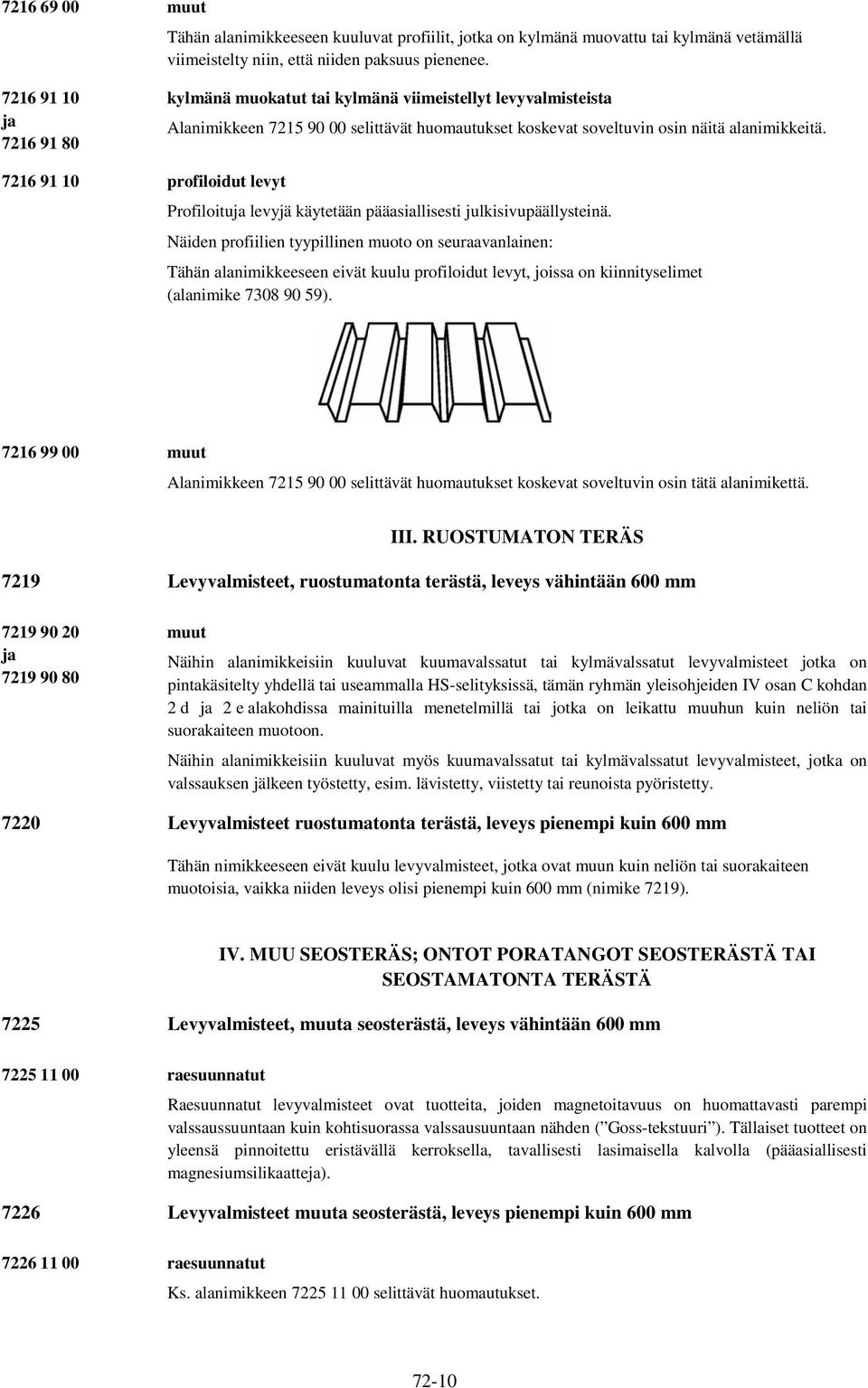 7216 91 10 profiloidut levyt Profiloitu levyjä käytetään pääasiallisesti julkisivupäällysteinä.