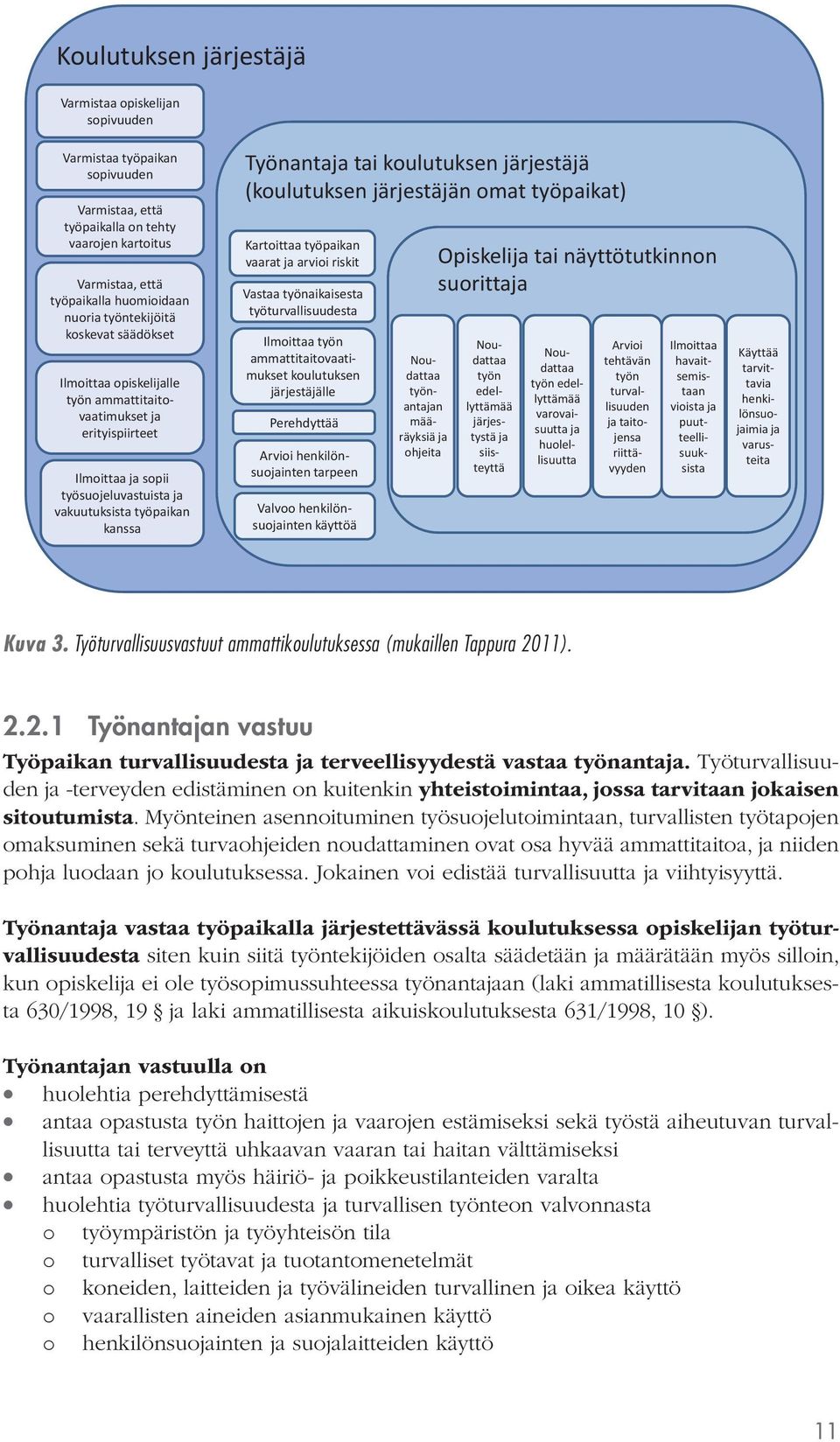 koulutuksen järjestäjä (koulutuksen järjestäjän omat työpaikat) Kartoittaa työpaikan vaarat ja arvioi riskit Vastaa työnaikaisesta työturvallisuudesta Ilmoittaa työn ammattitaitovaatimukset