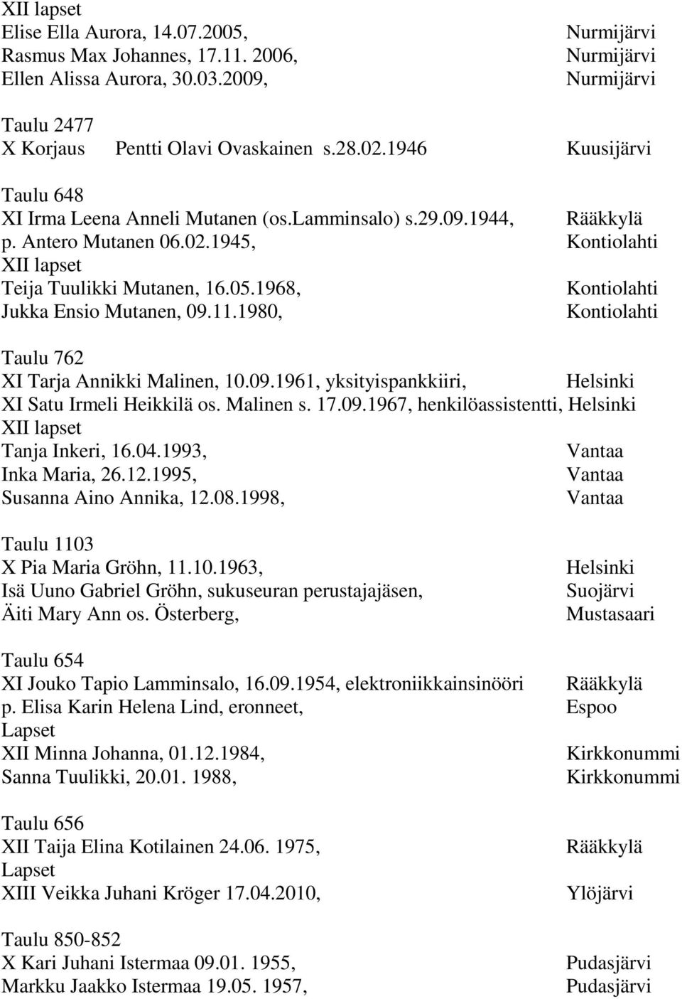 1968, Kontiolahti Jukka Ensio Mutanen, 09.11.1980, Kontiolahti Taulu 762 XI Tarja Annikki Malinen, 10.09.1961, yksityispankkiiri, Helsinki XI Satu Irmeli Heikkilä os. Malinen s. 17.09.1967, henkilöassistentti, Helsinki XII lapset Tanja Inkeri, 16.