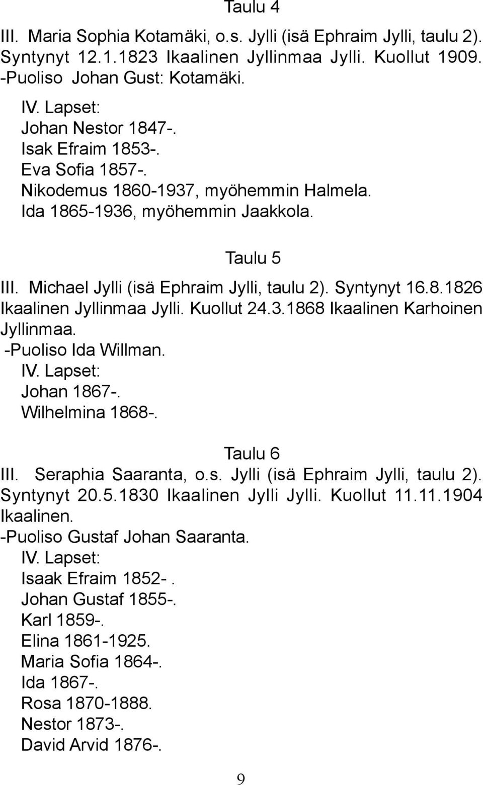 Kuollut 24.3.1868 Ikaalinen Karhoinen Jyllinmaa. -Puoliso Ida Willman. IV. Lapset: Johan 1867-. Wilhelmina 1868-. Taulu 6 III. Seraphia Saaranta, o.s. Jylli (isä Ephraim Jylli, taulu 2). Syntynyt 20.