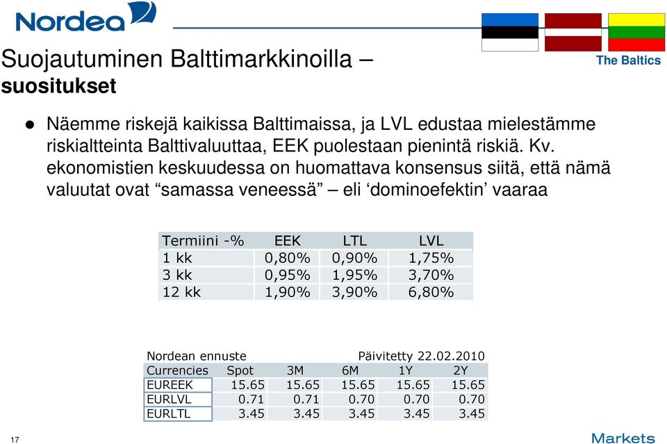 ekonomistien keskuudessa on huomattava konsensus siitä, että nämä valuutat ovat samassa veneessä eli dominoefektin vaaraa Termiini -% EEK LTL