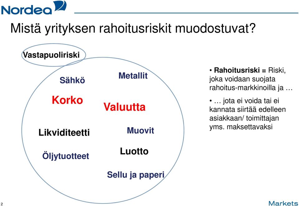 Muovit Luotto Sellu ja paperi Rahoitusriski = Riski, joka voidaan suojata