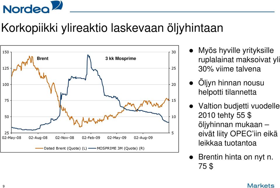 hyville yrityksille ruplalainat maksoivat yli 30% viime talvena Öljyn hinnan nousu helpotti tilannetta Valtion