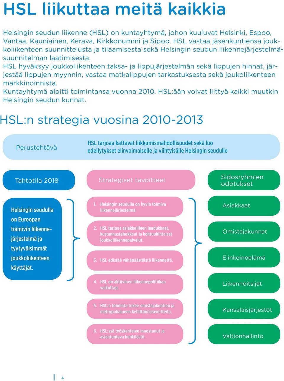 HSL hyväksyy joukkoliikenteen taksa- ja lippujärjestelmän sekä lippujen hinnat, järjestää lippujen myynnin, vastaa matkalippujen tarkastuksesta sekä joukoliikenteen markkinoinnista.