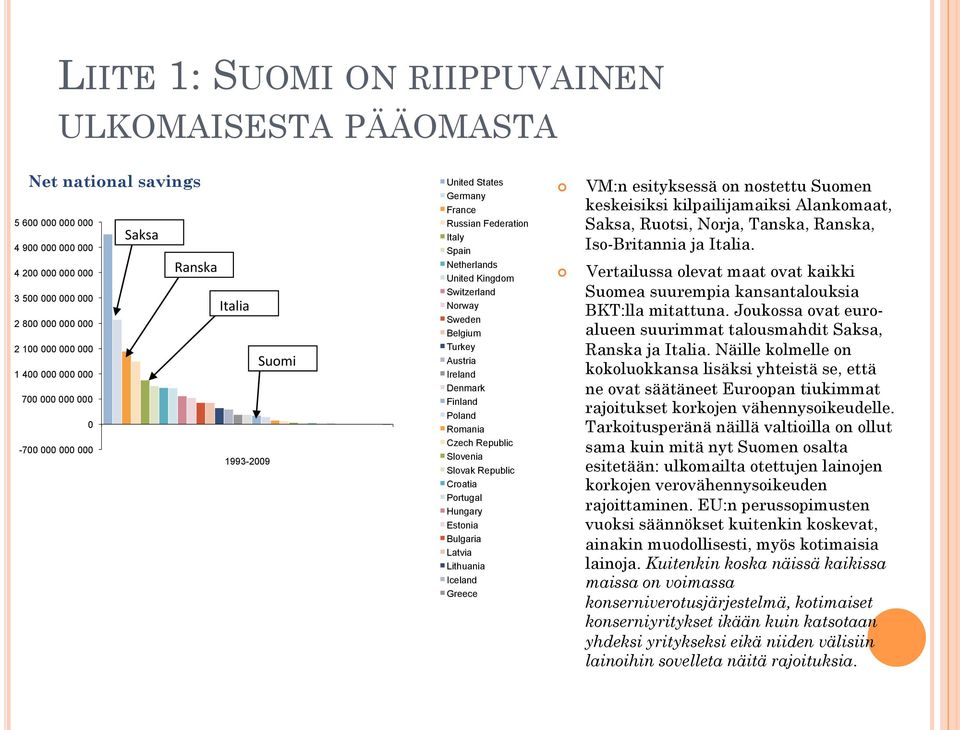 Turkey Austria Ireland Denmark Finland Poland Romania Czech Republic Slovenia Slovak Republic Croatia Portugal Hungary Estonia Bulgaria Latvia Lithuania Iceland Greece VM:n esityksessä on nostettu