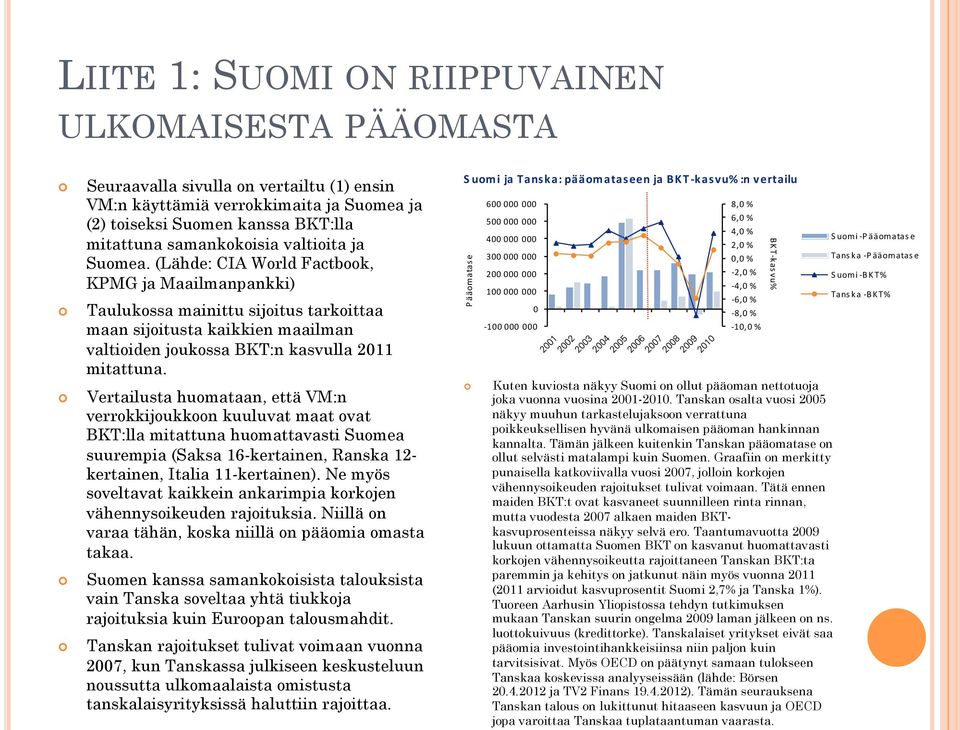 Vertailusta huomataan, että VM:n verrokkijoukkoon kuuluvat maat ovat BKT:lla mitattuna huomattavasti Suomea suurempia (Saksa 16-kertainen, Ranska 12- kertainen, Italia 11-kertainen).