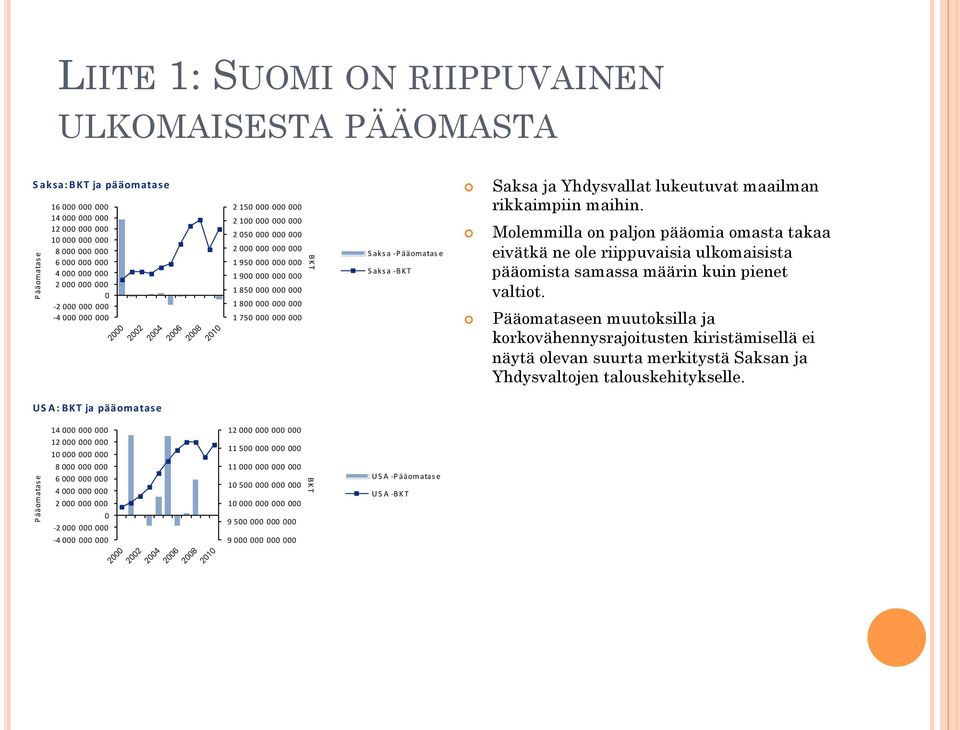 BKT Saksa - P ääomatas e Saksa - BKT Saksa ja Yhdysvallat lukeutuvat maailman rikkaimpiin maihin.