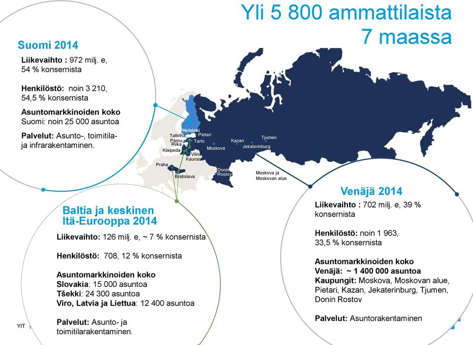 Baltia ja keskinen Itä-Eurooppa 2014 Liikevaihto: 126 milj.