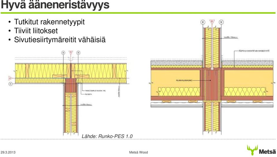 Tiiviit liitokset