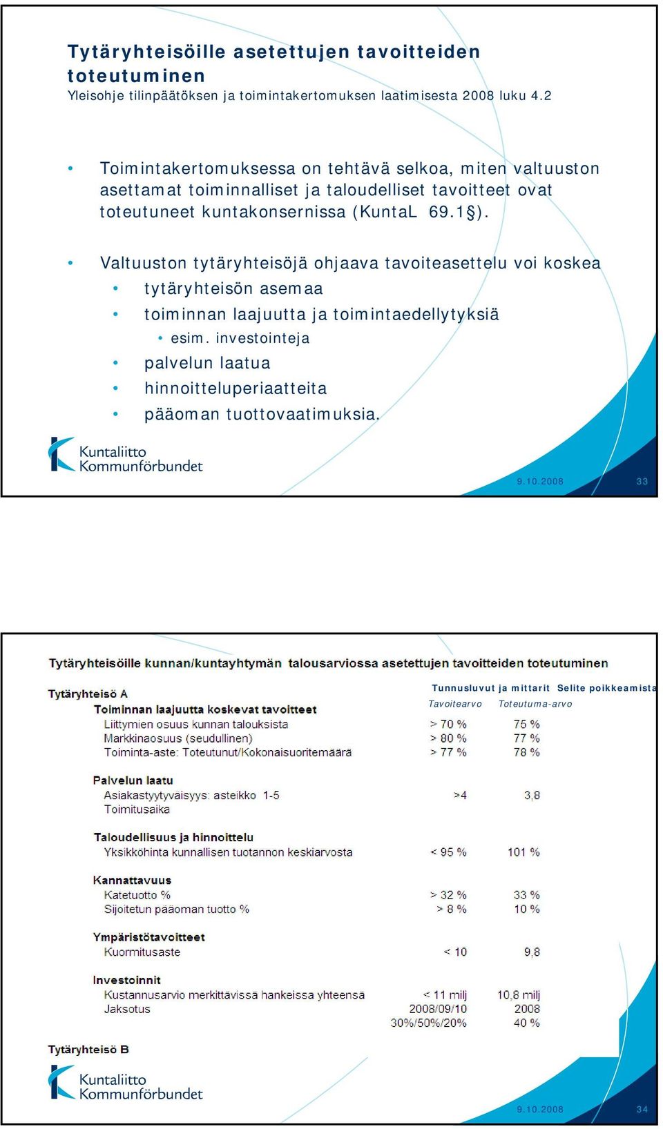 (KuntaL 69.1 ). Valtuuston tytäryhteisöjä ohjaava tavoiteasettelu voi koskea tytäryhteisön asemaa toiminnan laajuutta ja toimintaedellytyksiä esim.