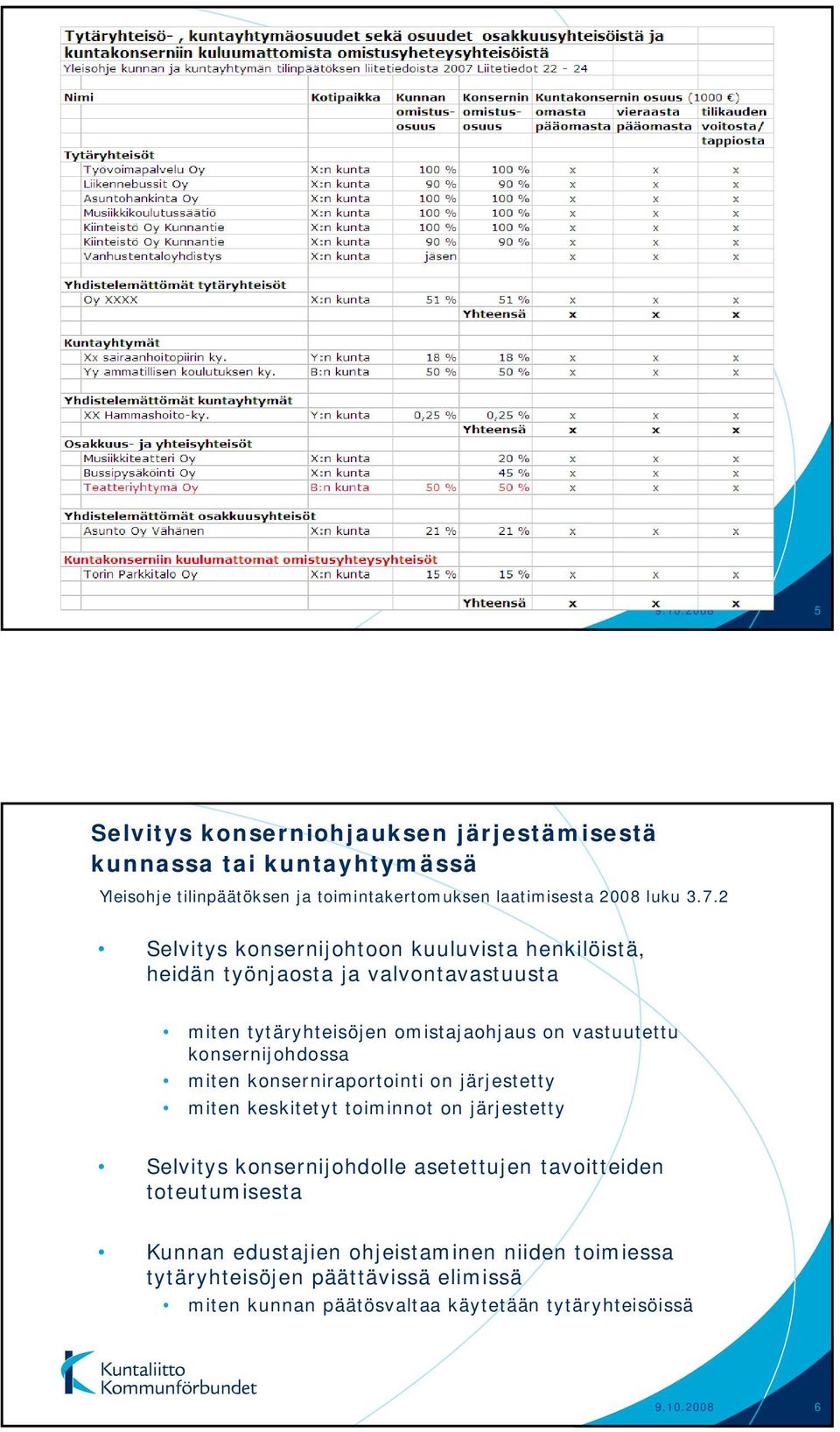 konsernijohdossa miten konserniraportointi on järjestetty miten keskitetyt toiminnot on järjestetty Selvitys konsernijohdolle asetettujen tavoitteiden